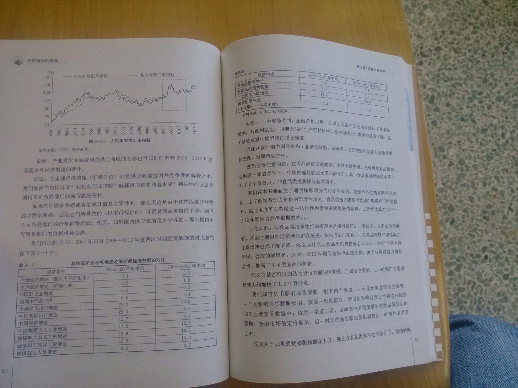 经济运行的逻辑2